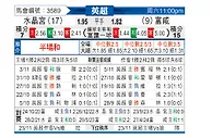 [英超] 水晶宫vs富勒姆