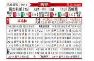 [西甲] 莱加内斯vs塞维利亚