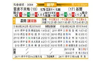 [德甲] 云达不莱梅vs荷尔斯泰因