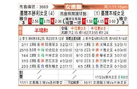 [澳女联] 墨尔本胜利女足vs墨尔本城女足