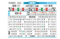 [法甲] 朗斯 vs 南特