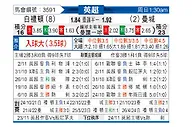 [英超] 布莱顿vs曼彻斯特城