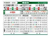 [墨超] 马萨特兰FCvs美洲狮