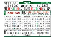 [墨超] 克雷塔罗vs桑托斯拉古纳