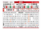[西甲] 皇家社会vs巴塞罗那