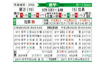 [意甲] 蒙扎vs拉齐奥
