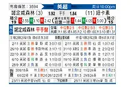 [英超] 诺丁汉森林vs纽卡斯尔联