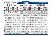 [英超] 切尔西vs阿森纳