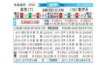 [法甲] 里昂vs圣埃蒂安