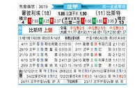 [法甲] 蒙彼利埃vs布雷斯特