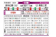 [日职联] 浦和红钻vs广岛三箭