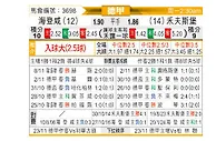 [德甲] 海登海姆vs沃尔夫斯堡