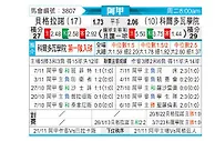 [阿甲] 贝尔格拉诺vs科尔多瓦学院
