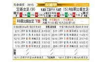 [德女联] 埃森舍纳贝克女足vsRB莱比锡女足