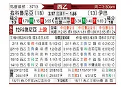 [西乙] 拉科鲁尼亚vs埃瓦尔