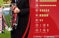 12年一轮回？曼联上次拿英超冠军是2013＆弗爵退休，红魔衰落至今