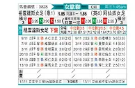 [欧女杯] 尤文图斯女足vs阿森纳女足