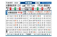 [英锦赛] 米尔顿凯恩斯vs莱顿东方