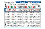 [英锦赛] 车士打菲特vs格林斯比