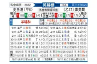[英锦赛] 斯托克港vs特兰米尔