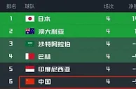 世预赛混乱局面：国足力争逆袭，小组形势扑朔迷离，谁能笑到最后