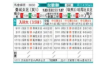 [欧女杯] 曼彻斯特城女足vs哈马比女足