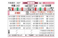 [欧国联] 希腊vs英格兰