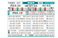 [世亚外] 伊拉克vs约旦