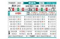 [世亚外] 澳大利亚vs沙特阿拉伯