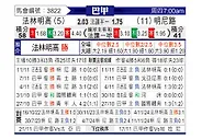 [巴西甲] 弗拉门戈vs米内罗竞技