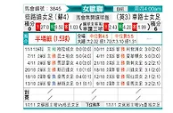 [欧女杯] 凯尔特人女足vs切尔西女足