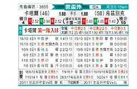 [世亚外] 卡塔尔vs乌兹别克