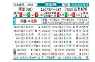 [世亚外] 阿曼vs巴勒斯坦