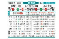 [世亚外] 朝鲜 vs 伊朗