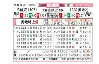 [欧国联] 哈萨克斯坦vs奥地利