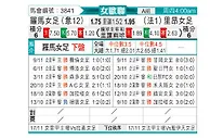 [欧女杯] 罗马FC女足vs里昂女足