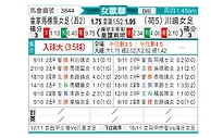 [欧女杯] 皇家马德里女足vs特温特女足