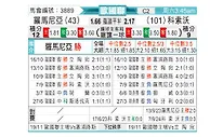 [欧国联] 罗马尼亚vs科索沃
