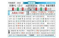 [法足杯] 巴黎足球会vs克维伊
