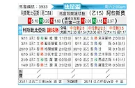 [法足杯] 利斯靴比亚斯vs阿雅克肖