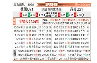 [国际友] 德国U21vs丹麦U21