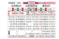 [欧青外] 比利时U21vs捷克U21