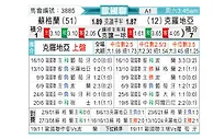 [欧国联] 苏格兰vs克罗地亚