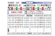 [法女甲] 弗勒里91女足vs勒阿弗尔女足