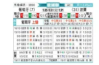 [欧国联] 葡萄牙vs波兰