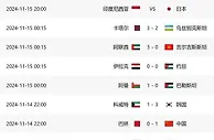 18强赛大乱：4队基本出局，亚洲冠军5轮3分，国足冲14分争第2晋级