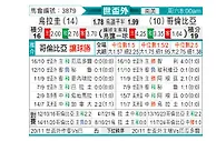 [世杯外] 乌拉圭vs哥伦比亚