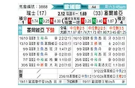 [欧国联] 瑞士vs塞尔维亚