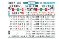 [欧国联] 北爱尔兰vs白俄罗斯