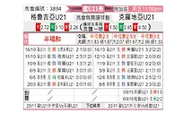 [欧青外] 格鲁吉亚U21vs克罗地亚U21